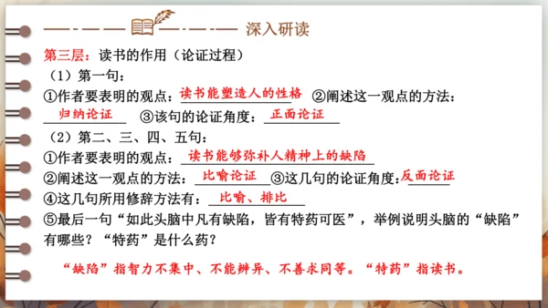 13 短文两篇——谈读书 课件(共25张PPT) 2024-2025学年语文部编版九年级下册