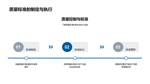 生产管理与质控实战