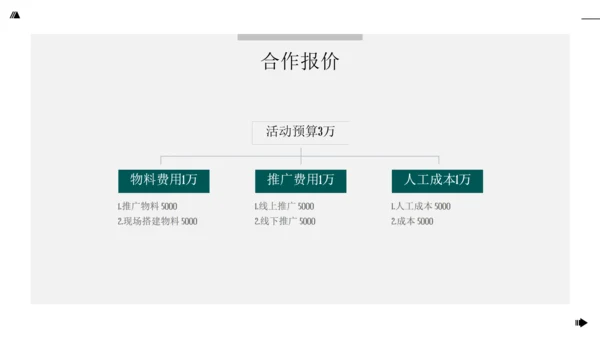 品牌合作策划蔚蓝大海碧海沙滩通用PPT模板