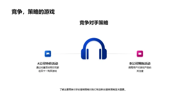 双十一游戏营销新视角