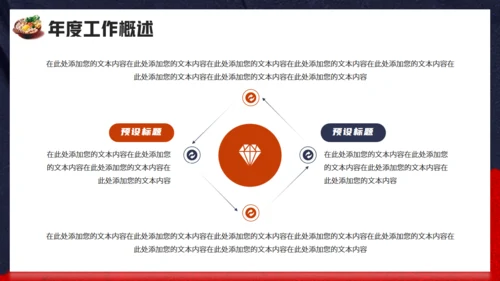 韩式料理_餐饮行业年终工作总结汇报通用PPT
