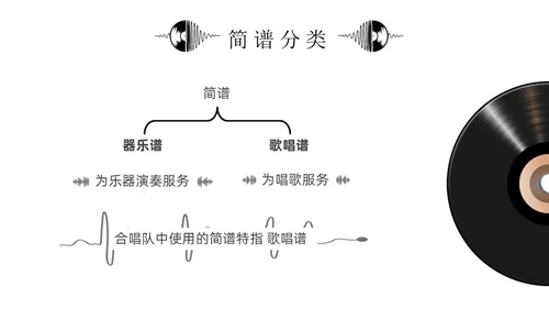 黑白简约小学音乐从零开始认识简谱说课课件PPT模板