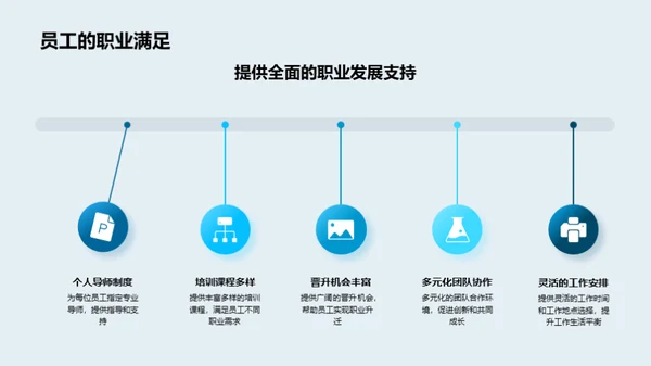 构筑梦想：我们的企业之旅