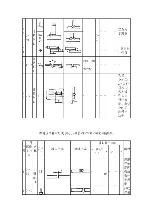 焊接标准工艺资料.docx