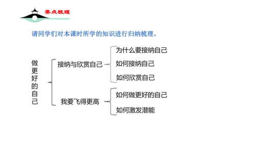 3.2 做更好的自己 课件（29张PPT）