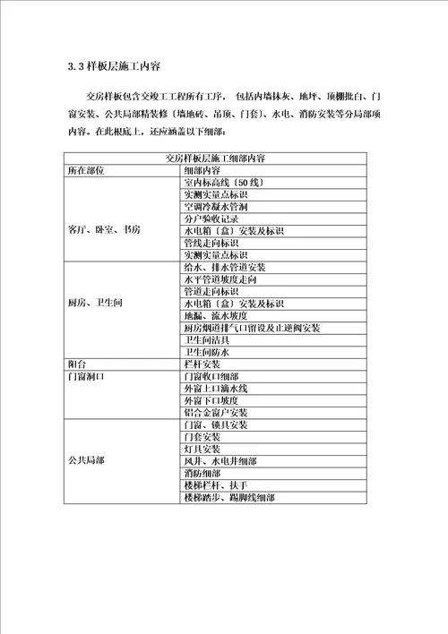 最新交房样板制策划实施方案