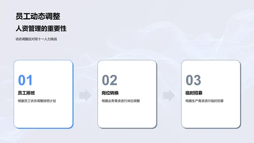 双十一人资策略PPT模板