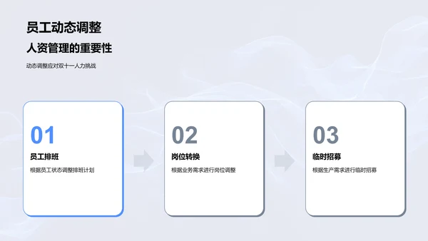 双十一人资策略PPT模板