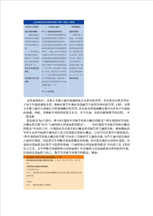 美国下一代科学标准NGSS