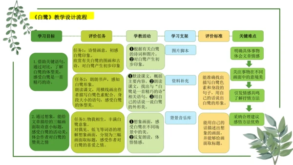 部编版语文五上第一单元 大单元教学设计--与自然对话，记录镜头下的心爱之物 说课课件