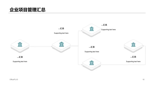 绿色商务公司开发项目管理介绍PPT模板