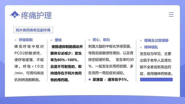 疼痛管理培训医疗医生护士培训PPT课件