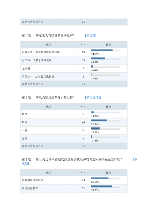 教育调查报告