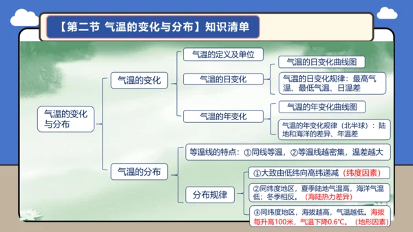 【学霸提优】第四章《天气与气候》复习课件（第1课时）（共32张PPT）