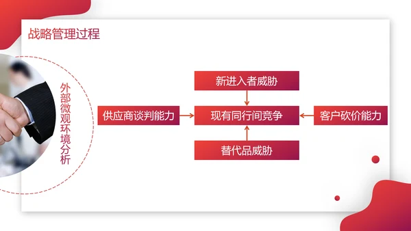 企业战略管理公司文化宣传PPT模板