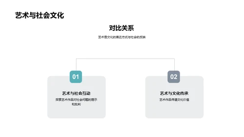 艺术探索：研究之路