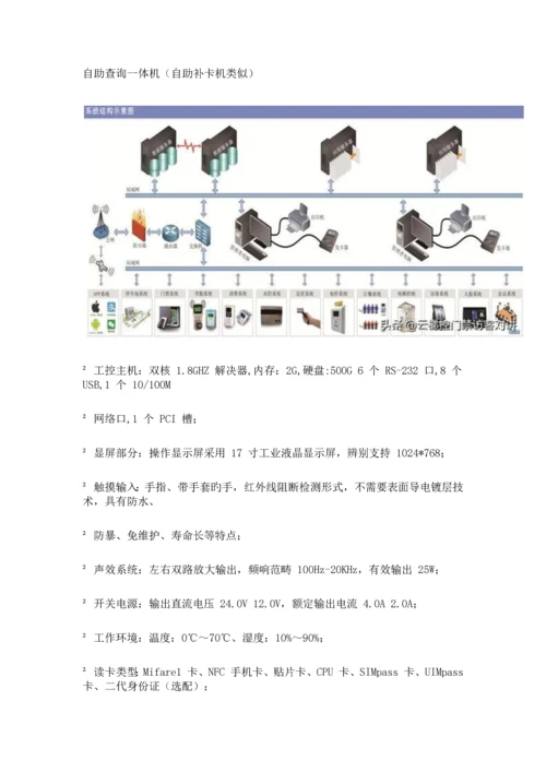 含电子班牌考勤消费巡更充值查询门禁学校企业一卡通应用方案.docx