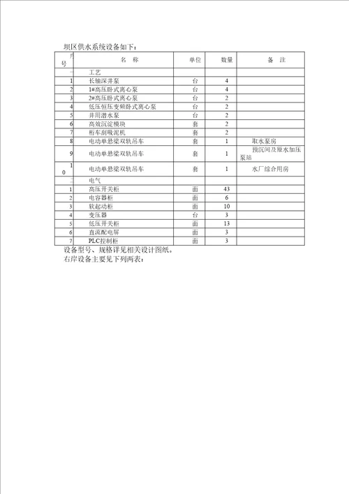 两河口坝区供水系统运行规划