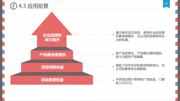 创意信件毕业设计论文答辩PPT