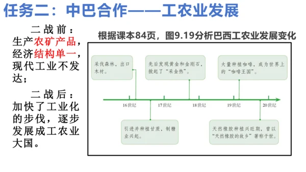 9.2 巴西（课件21张）-七年级地理下册（人教版）