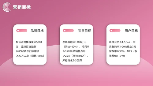 粉色3D立体风营销报告PPT模板
