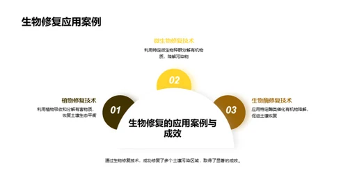 破土而出：科技治理土壤污染