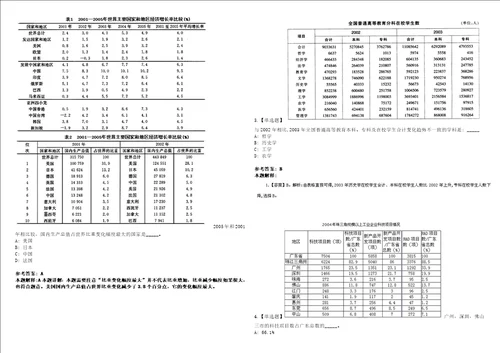 2021年04月国家药品监督管理局高级研修学院开招考聘用强化练习题3套附带答案解析