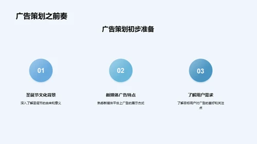圣诞新媒体广告策略