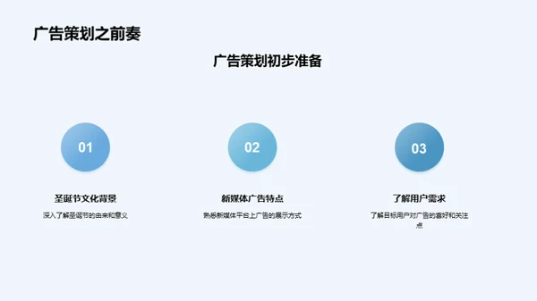 圣诞新媒体广告策略