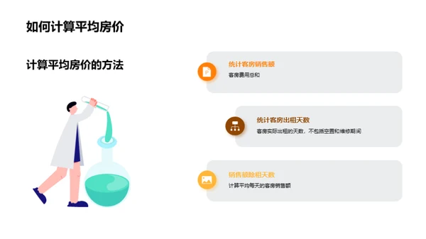 优化酒店运营指南