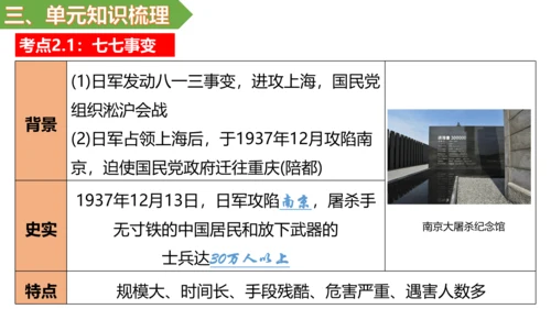 第六单元 中华民族的抗日战争 单元复习课件