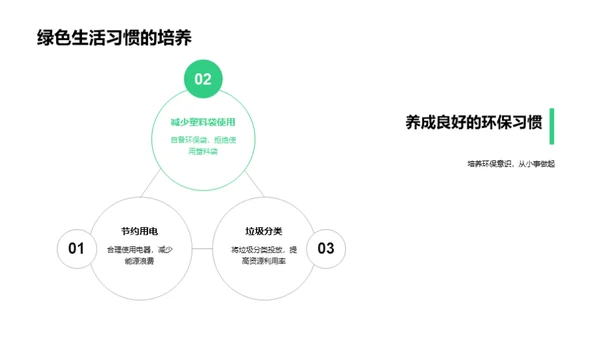 小绿卫士的环保行动