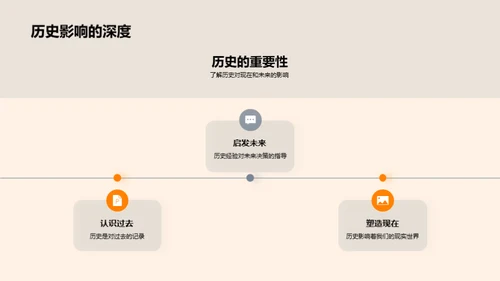 解读历史之道