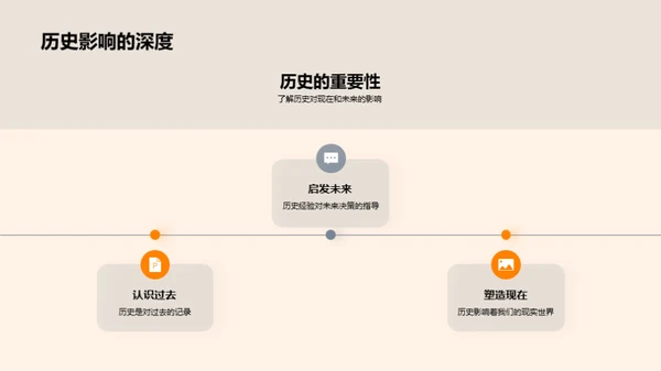 解读历史之道