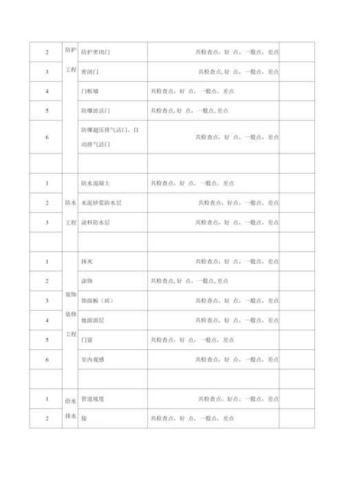 人防单位工程质量竣工验收记录.docx