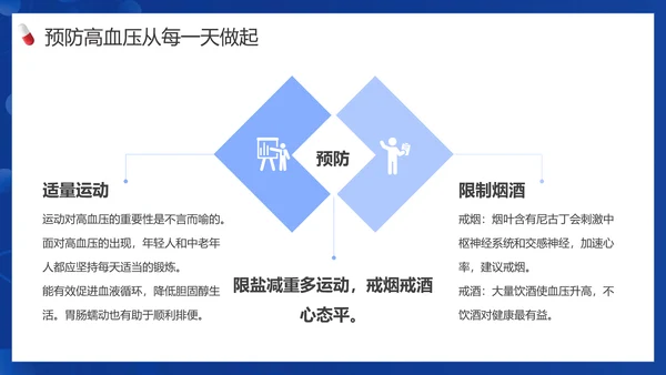 患者就诊预防高血压知识医院PPT课件模板