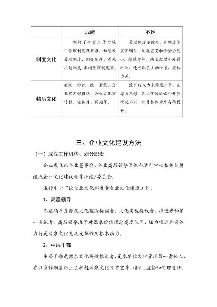 企业文化建设专业方案及实施专项计划定.docx