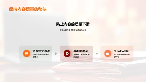 转型之路
