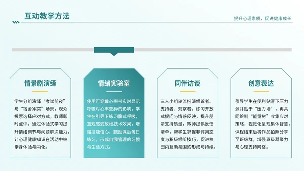 绿色插画风心理健康讲座PPT模板