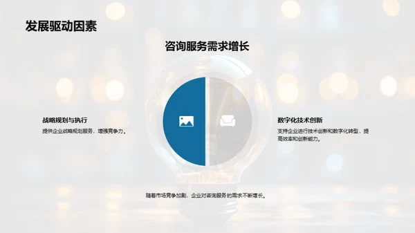 咨询业创新优化之路