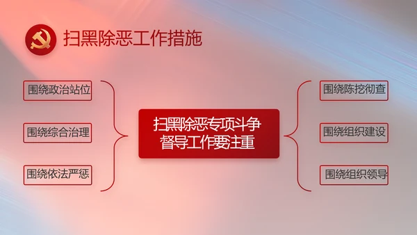 纪检监察党风廉政和反腐斗争PPT