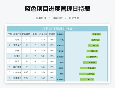 蓝色项目进度管理甘特表