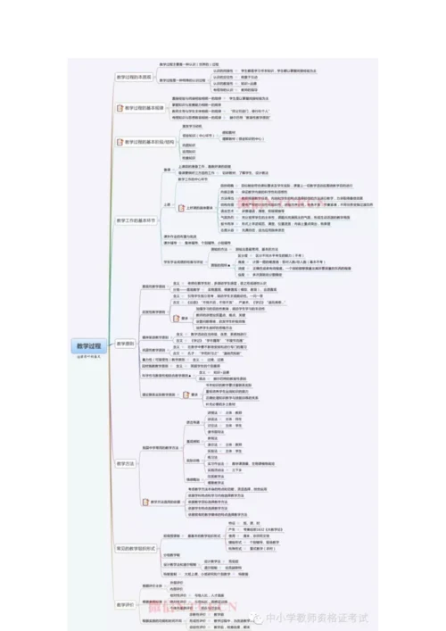 中学教育知识与能力全知识点思维导图收藏.docx