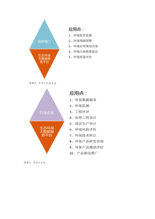 生态环境监测大数据平台建设及产业化运营专项方案.docx