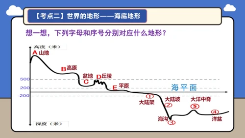 【学霸提优】第三章 陆地和海洋（复习课件45张）-人教版（2024）七年级地理上册