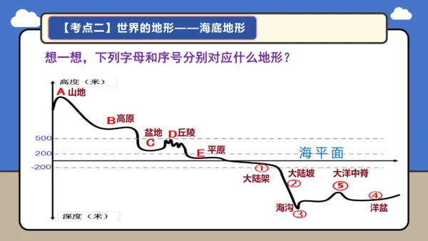 【学霸提优】第三章 陆地和海洋（复习课件45张）-人教版（2024）七年级地理上册