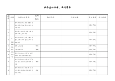 BSCI社会责任法规法规清单.docx