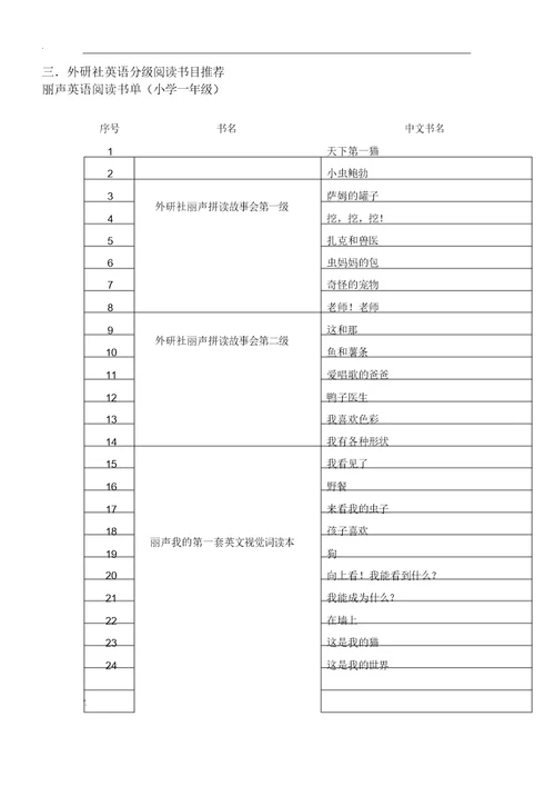 小学教学英语经典阅读书目