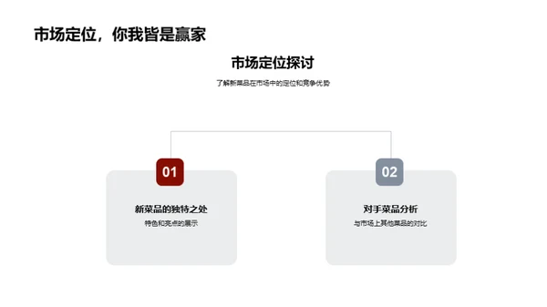 新菜品绩效解析