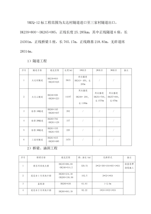 铁路成本预控实施方案.docx